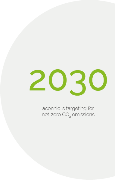 aconnic-carbon-capturing-2030