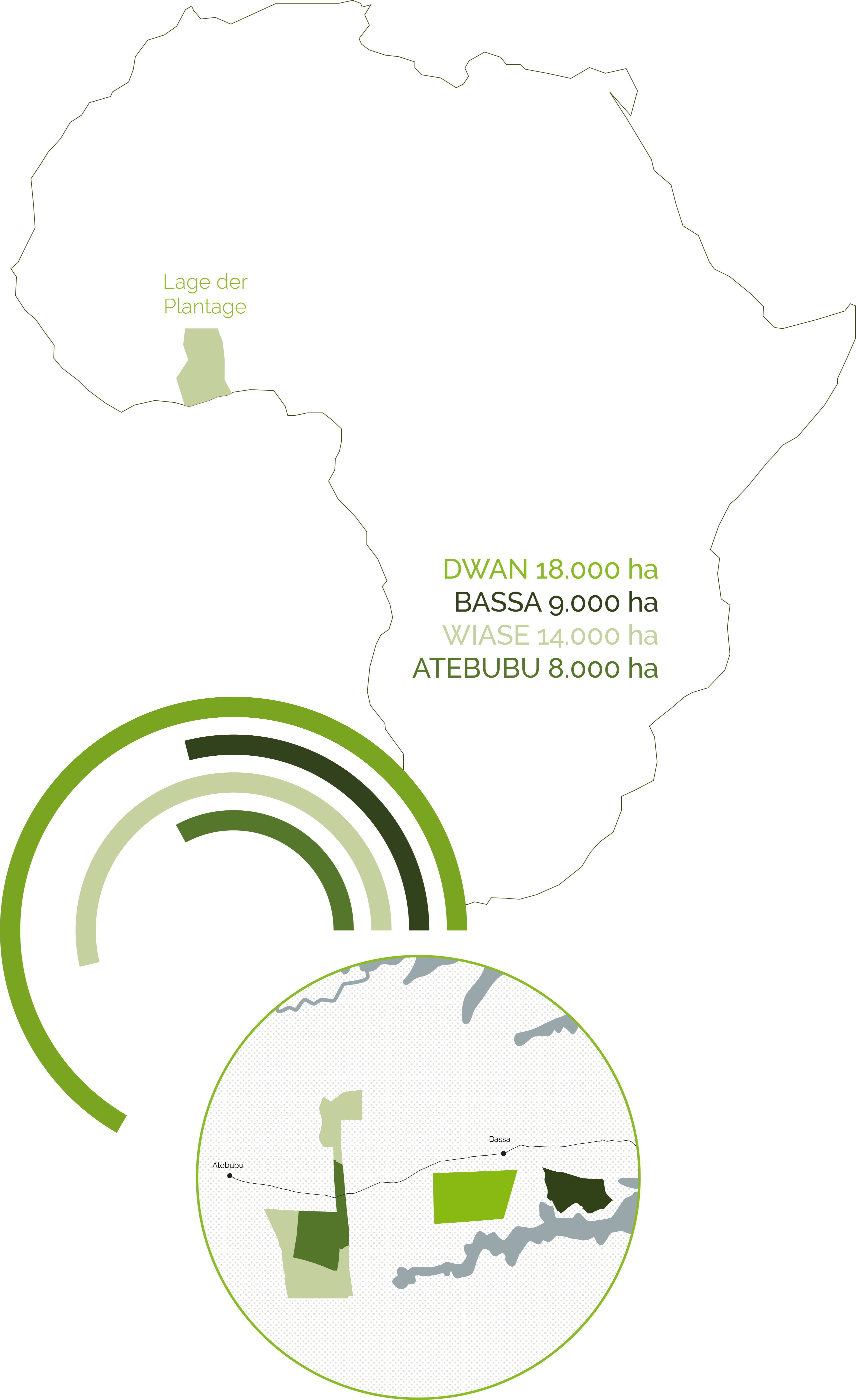 aconnic-carbon-capturing-plantagen-afrika-dt-1