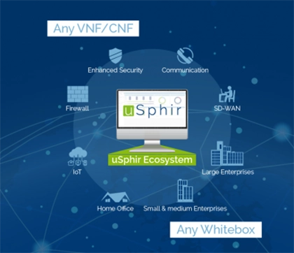 aconnic: uSphir Ecosystem