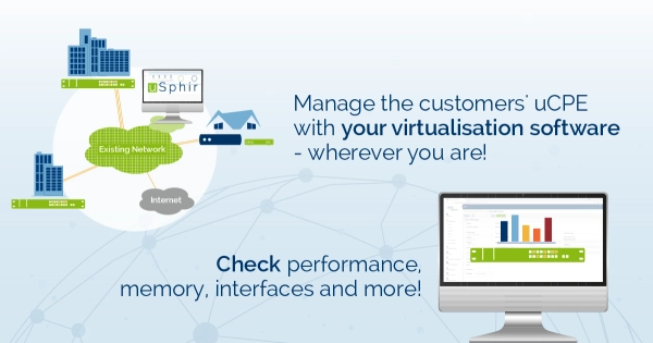 aconnic: Virtualisation with uSphir