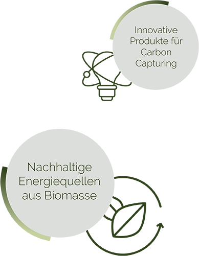 aconnic: Carbon Capturing & Bio Energy - Highlights