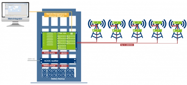 aconnic: Energy Powering for Mobile 5G Cells - Use Case