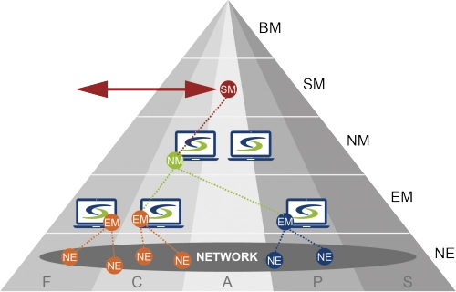 aconnic: Network Management - Cut Management Costs